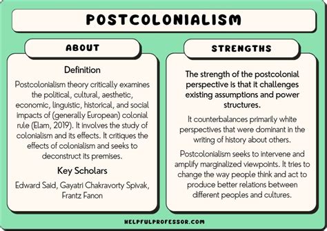 Postcolonialism